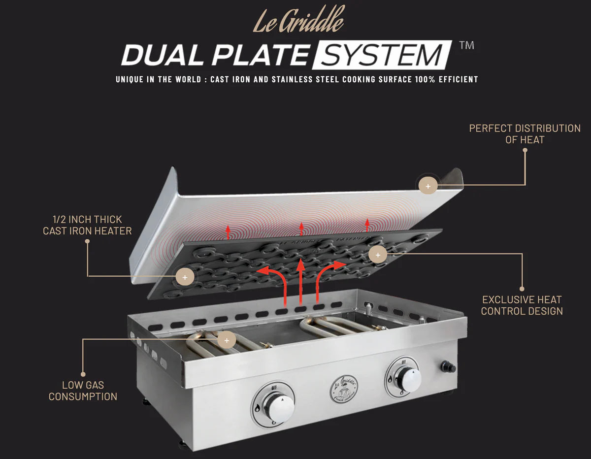 Le Griddle - The Ranch Hand Gas Griddle